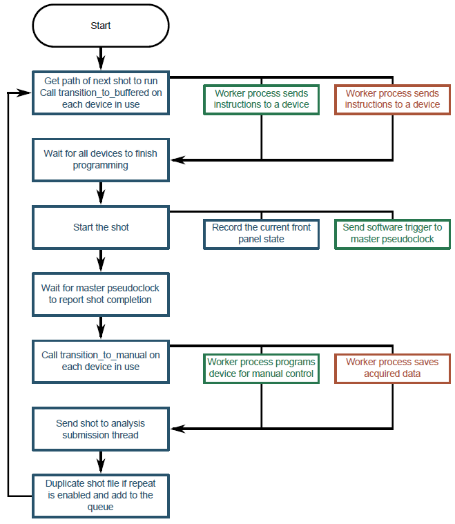 ../_images/blacs_queueflowchart.png